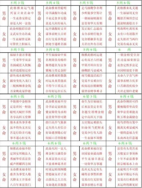 3兩8錢|八字称骨算命 三两八钱